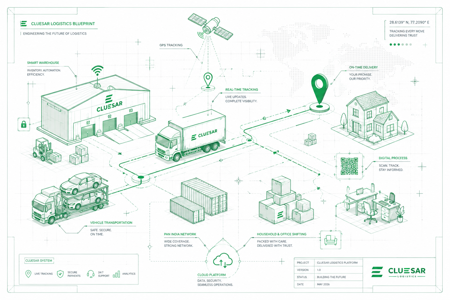 Cluesar Logistics Technology Blueprint